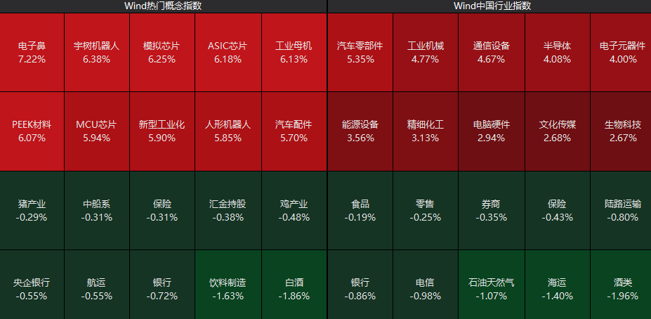 批量涨停！A股午评来了(2)