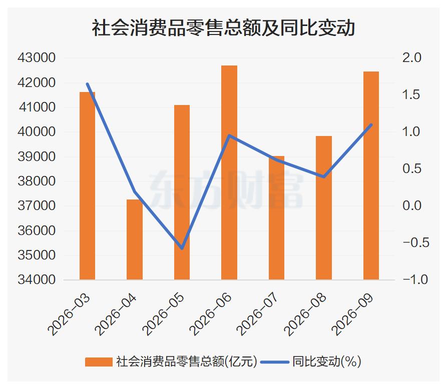 政策利好+数据边际改善!龙头股3连板 零售板块修复正当时?(1) 政策利好+数据边际改善!龙头股3连板 零售板块修复正当时?(1)