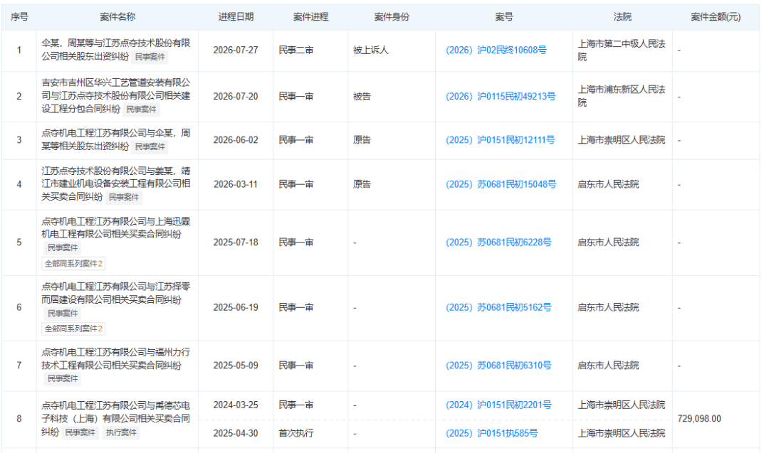 IPO雷达|研发费用率低于同行,点夺技术面临哪些考验?(8) IPO雷达|研发费用率低于同行,点夺技术面临哪些考验?(8)