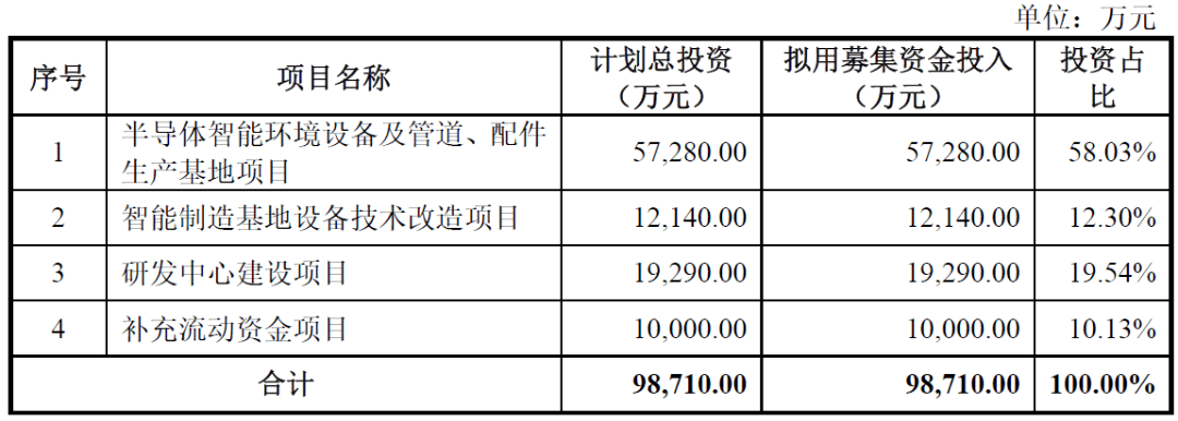 IPO雷达|研发费用率低于同行,点夺技术面临哪些考验?(6) IPO雷达|研发费用率低于同行,点夺技术面临哪些考验?(6)