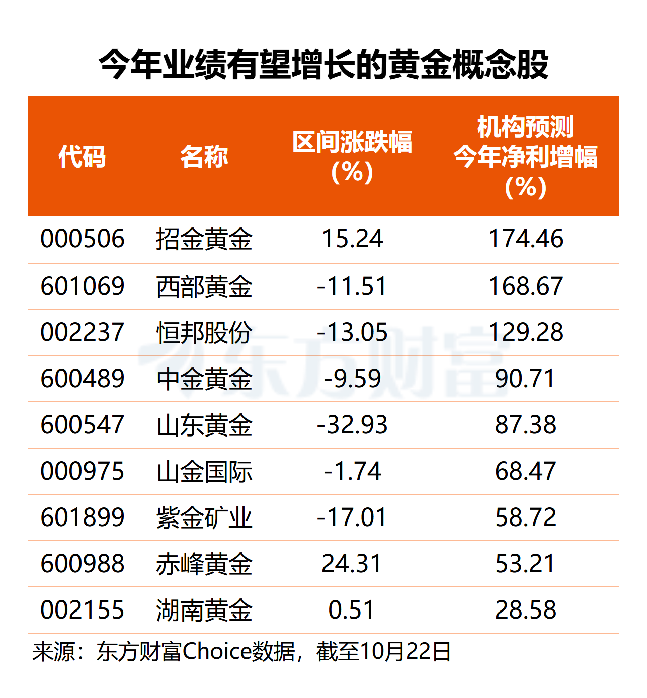 央行购金提速!黄金配置价值凸显 3股业绩倍增可期(名单)(2) 央行购金提速!黄金配置价值凸显 3股业绩倍增可期(名单)(2)