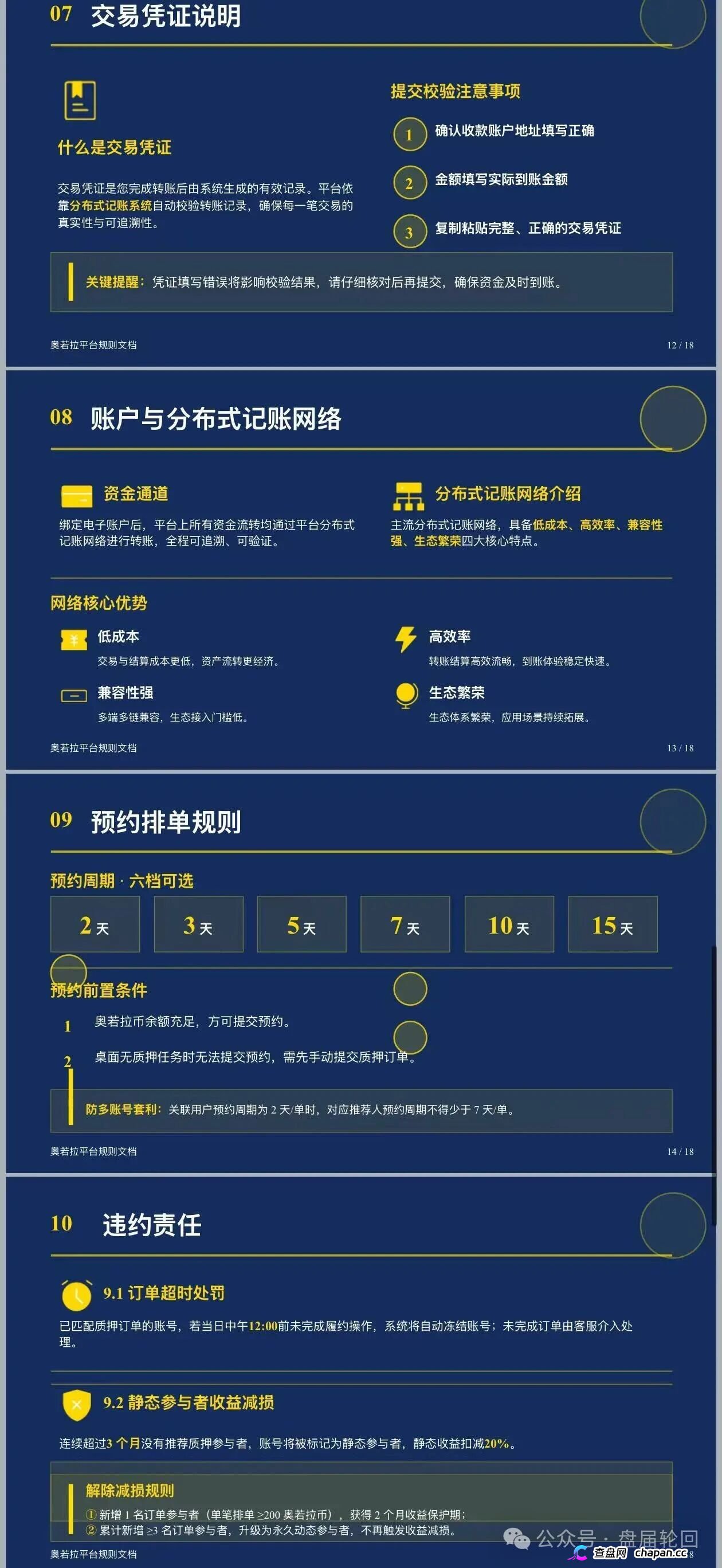奥若拉Aurora参与者时间线:从注册到被割,每一步规则都写好了(4) 奥若拉Aurora参与者时间线:从注册到被割,每一步规则都写好了(4)