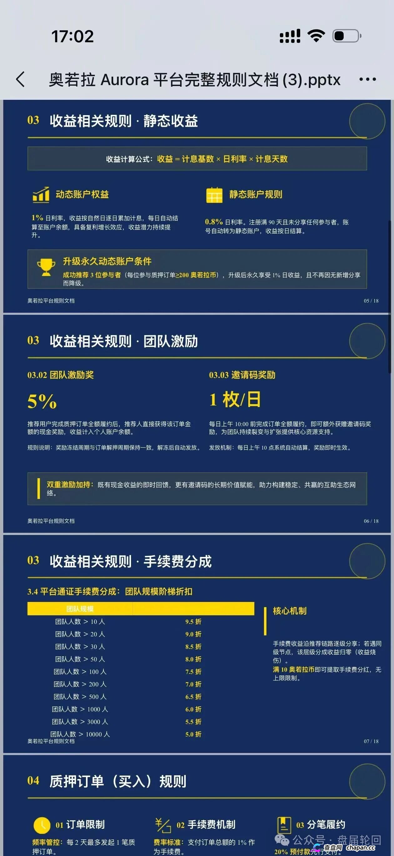 奥若拉Aurora参与者时间线:从注册到被割,每一步规则都写好了(2) 奥若拉Aurora参与者时间线:从注册到被割,每一步规则都写好了(2)