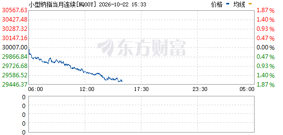 美三大股指期货持续走低(3)