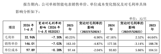 恒业股份北交所IPO:净利连续下滑 分红7009.86万元后拟募资补流(3) 恒业股份北交所IPO:净利连续下滑 分红7009.86万元后拟募资补流(3)