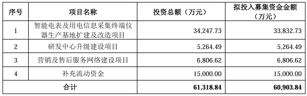 恒业股份北交所IPO:净利连续下滑 分红7009.86万元后拟募资补流(4) 恒业股份北交所IPO:净利连续下滑 分红7009.86万元后拟募资补流(4)