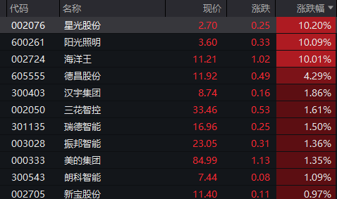 “易中天”大跌!三季报“报喜”股成亮点(3) “易中天”大跌!三季报“报喜”股成亮点(3)
