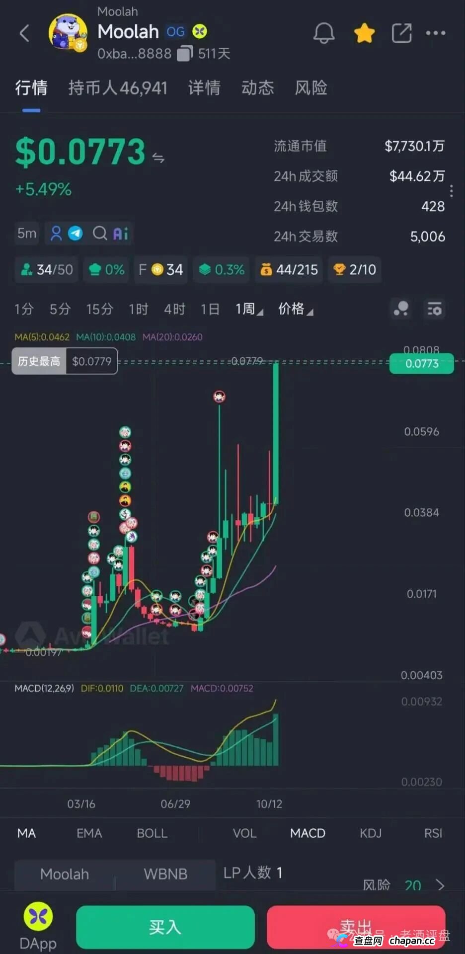 紧急预警!MJR底牌曝光:顶着“社区公平发射”的头衔,干着无锁仓全流通的割韭菜勾当!(6) 紧急预警!MJR底牌曝光:顶着“社区公平发射”的头衔,干着无锁仓全流通的割韭菜勾当!(6)