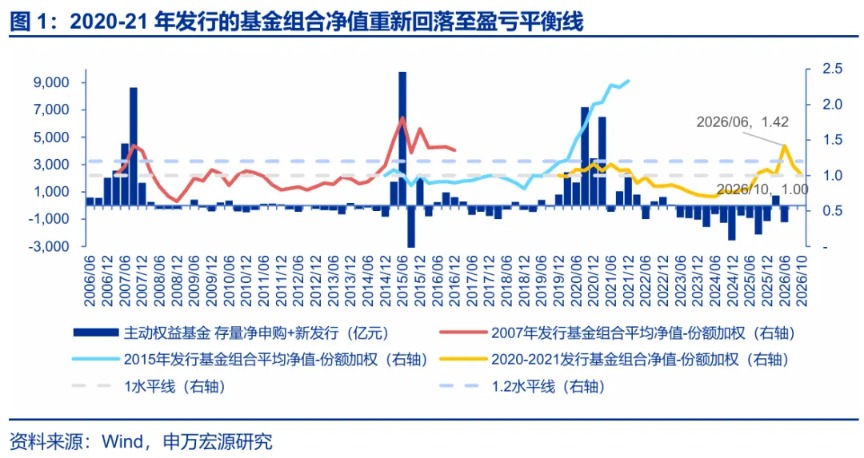 申万宏源策略:推演超跌反弹行情的市场特征(1) 申万宏源策略:推演超跌反弹行情的市场特征(1)