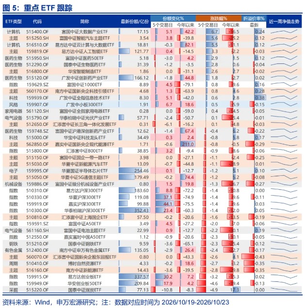 申万宏源策略:推演超跌反弹行情的市场特征(7) 申万宏源策略:推演超跌反弹行情的市场特征(7)