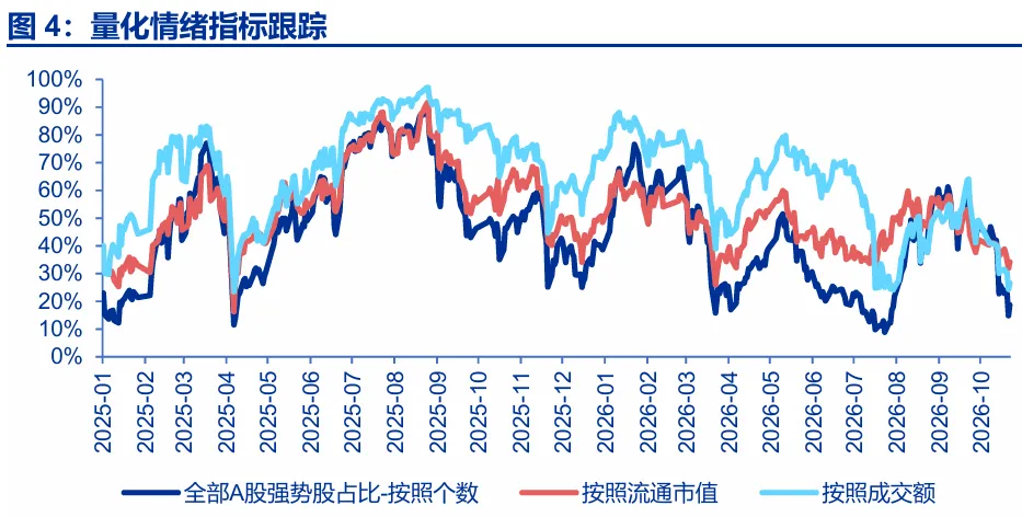 申万宏源策略:推演超跌反弹行情的市场特征(4) 申万宏源策略:推演超跌反弹行情的市场特征(4)