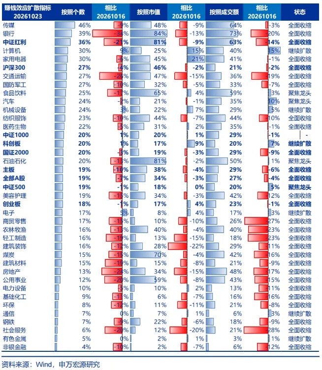 申万宏源策略:推演超跌反弹行情的市场特征(6) 申万宏源策略:推演超跌反弹行情的市场特征(6)