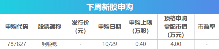 下周关注:10月PMI数据将公布 这些投资机会最靠谱(2) 下周关注:10月PMI数据将公布 这些投资机会最靠谱(2)