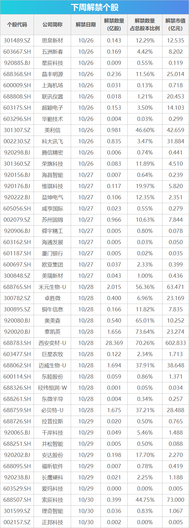 下周关注:10月PMI数据将公布 这些投资机会最靠谱(1) 下周关注:10月PMI数据将公布 这些投资机会最靠谱(1)