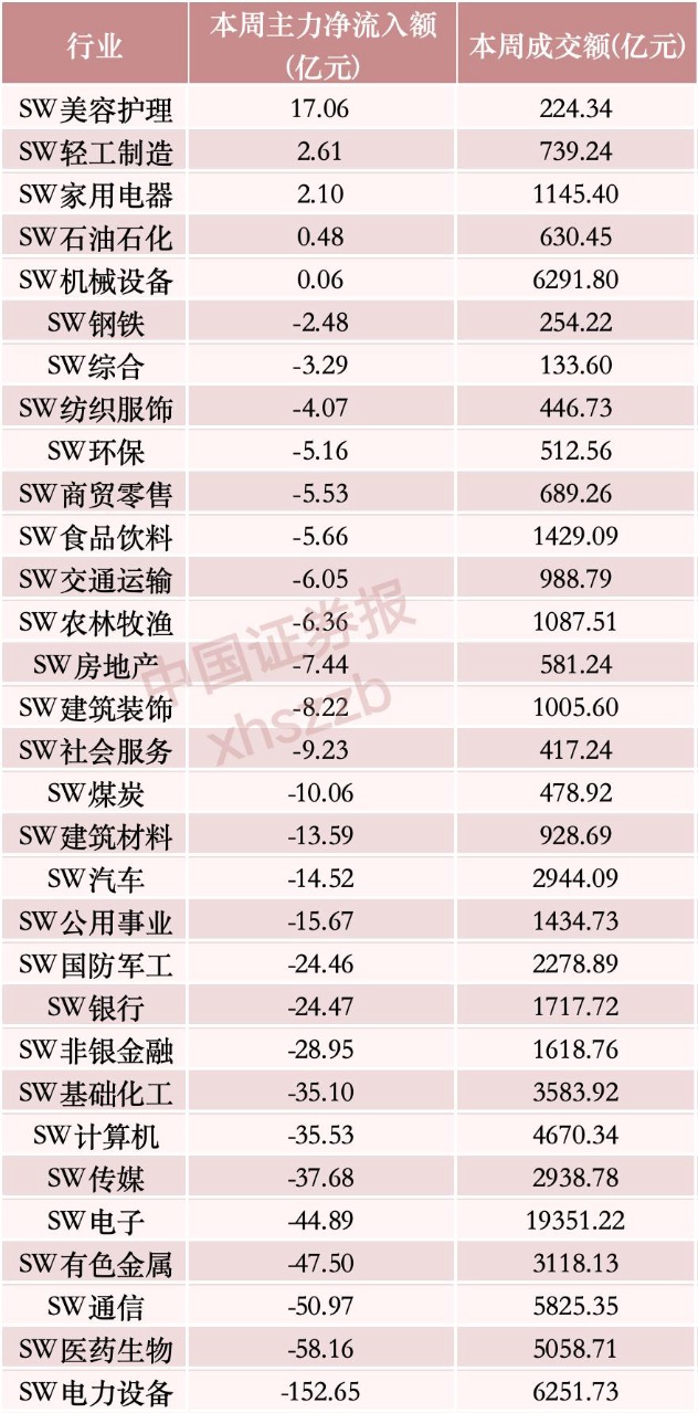 百亿龙头，“吸金”超20亿元，A股第一(1)