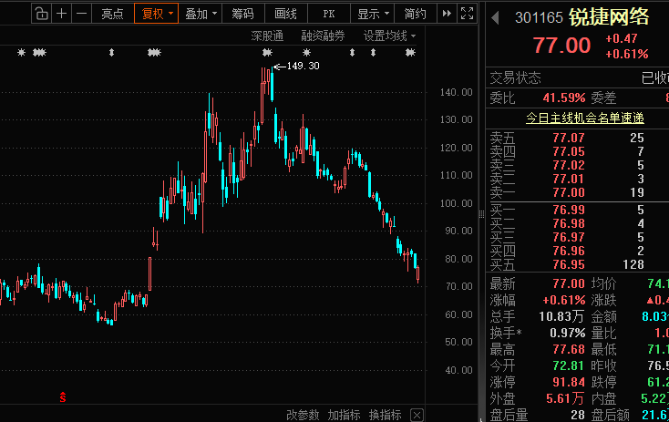 业绩暴增，股价连续重挫！CPO概念股，机构密集调研(2)