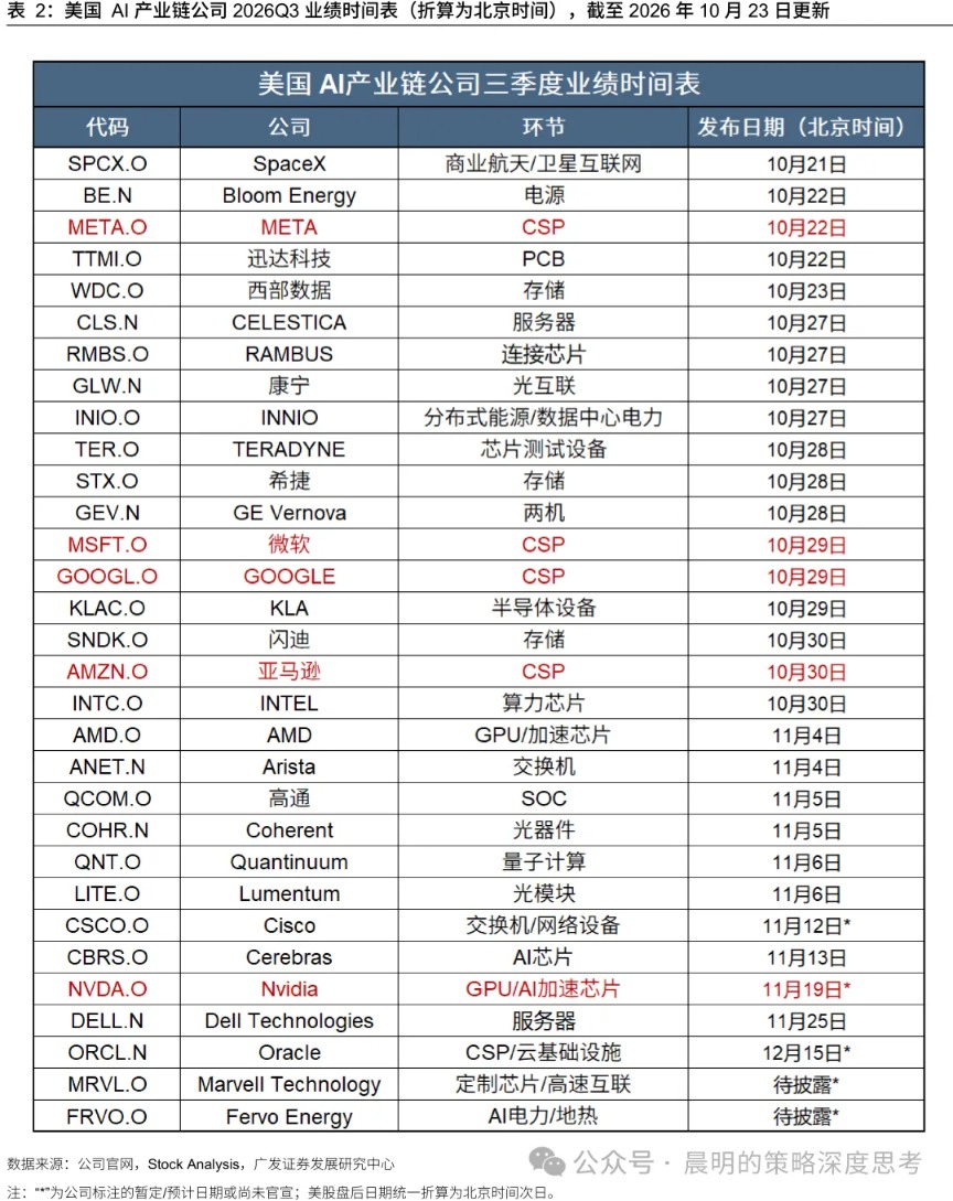 广发策略：悲观情绪的演绎已经较为极致(10)