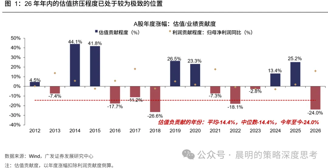 广发策略：悲观情绪的演绎已经较为极致(1)