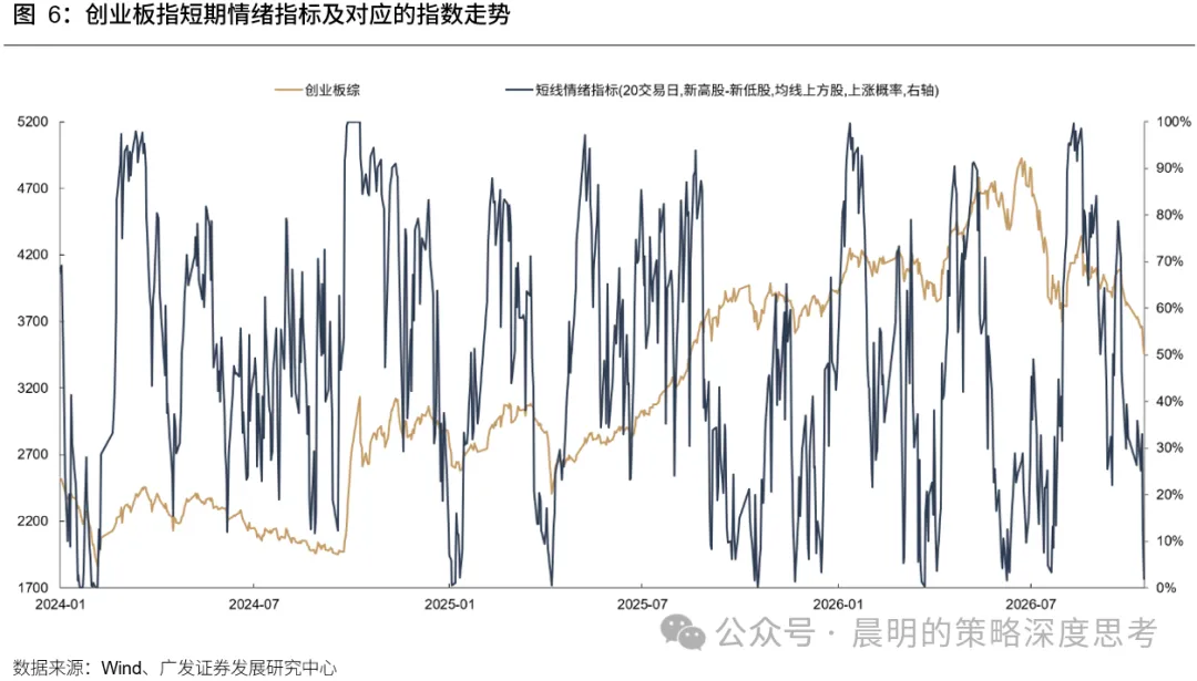 广发策略：悲观情绪的演绎已经较为极致(5)
