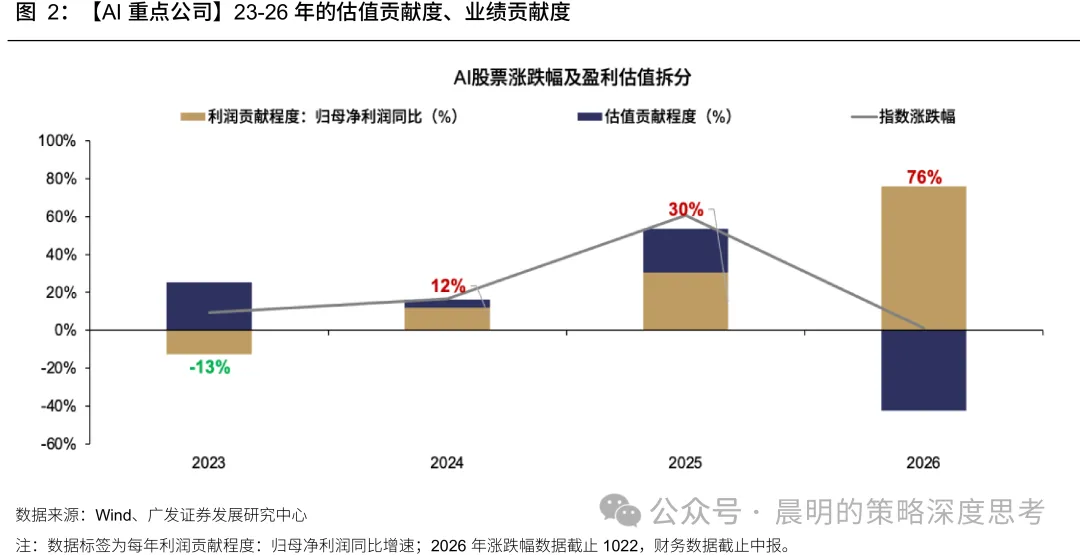广发策略：悲观情绪的演绎已经较为极致(2)