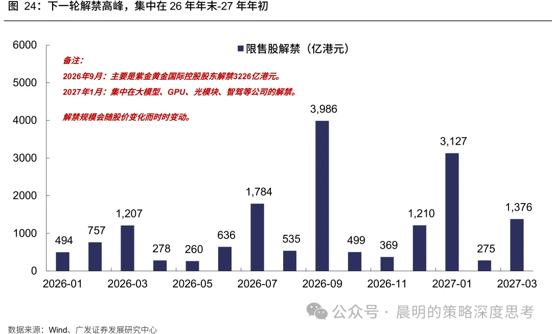 广发策略：悲观情绪的演绎已经较为极致(12)