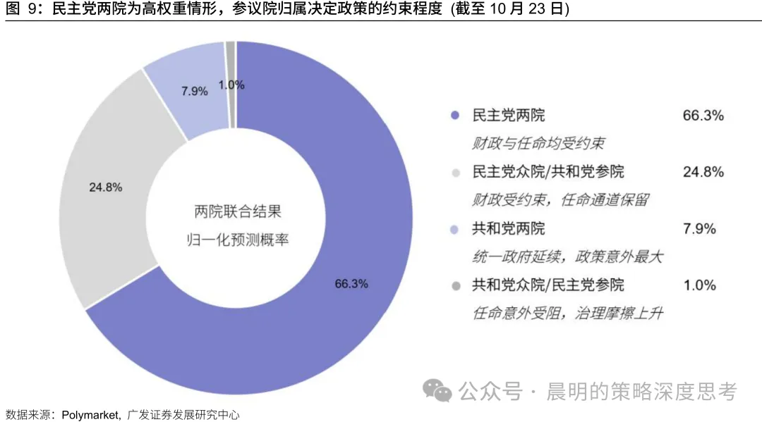 广发策略：悲观情绪的演绎已经较为极致(8)