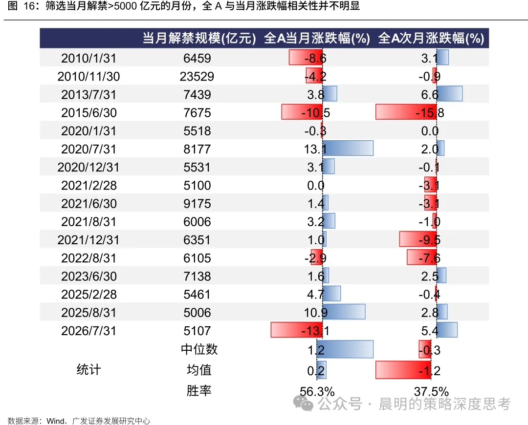 广发策略：悲观情绪的演绎已经较为极致(11)
