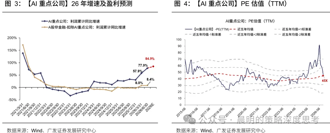 广发策略：悲观情绪的演绎已经较为极致(3)