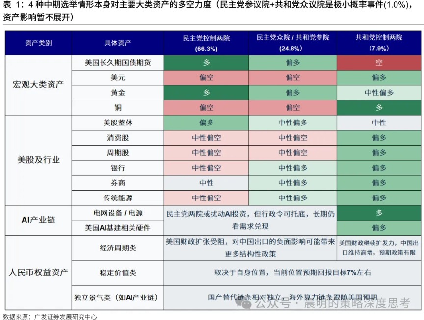 广发策略：悲观情绪的演绎已经较为极致(9)