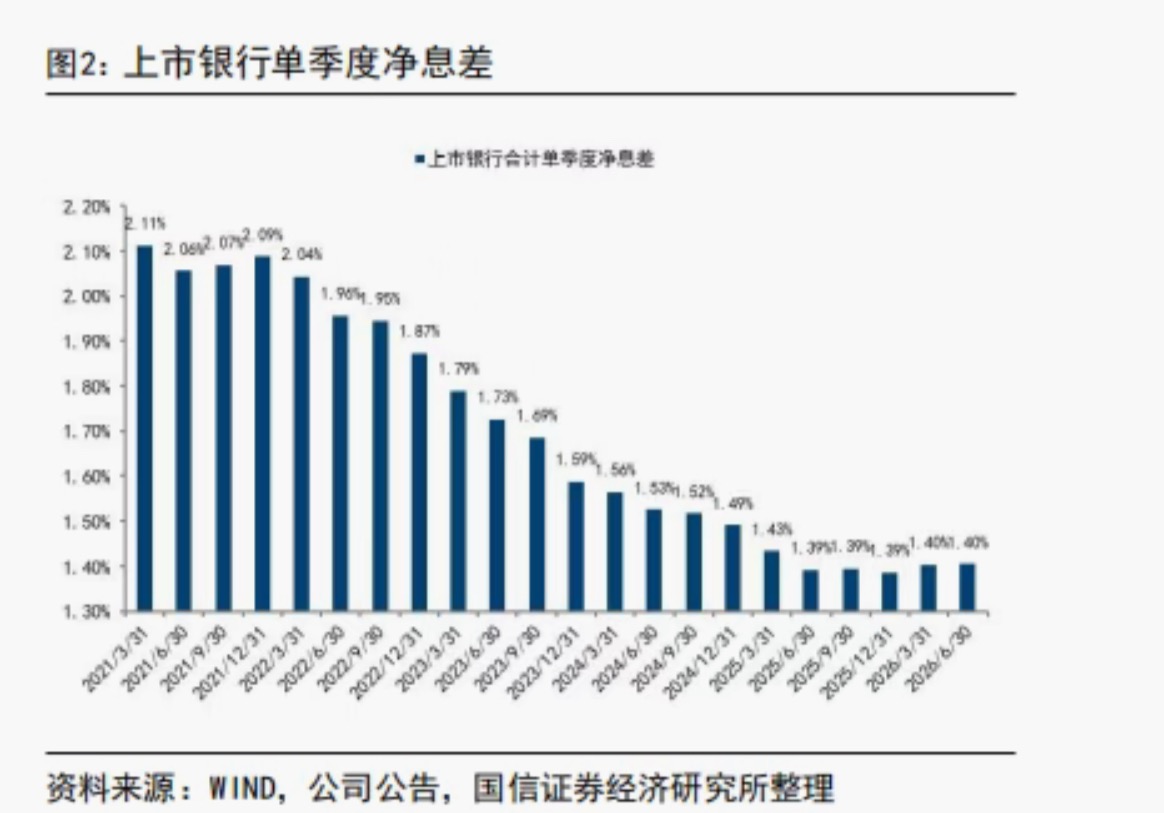 42只成分股下半年均涨!银行板块多股新高 高股息逻辑持续强化(5) 42只成分股下半年均涨!银行板块多股新高 高股息逻辑持续强化(5)