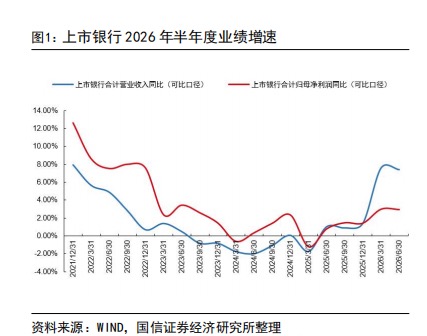 42只成分股下半年均涨!银行板块多股新高 高股息逻辑持续强化(4) 42只成分股下半年均涨!银行板块多股新高 高股息逻辑持续强化(4)