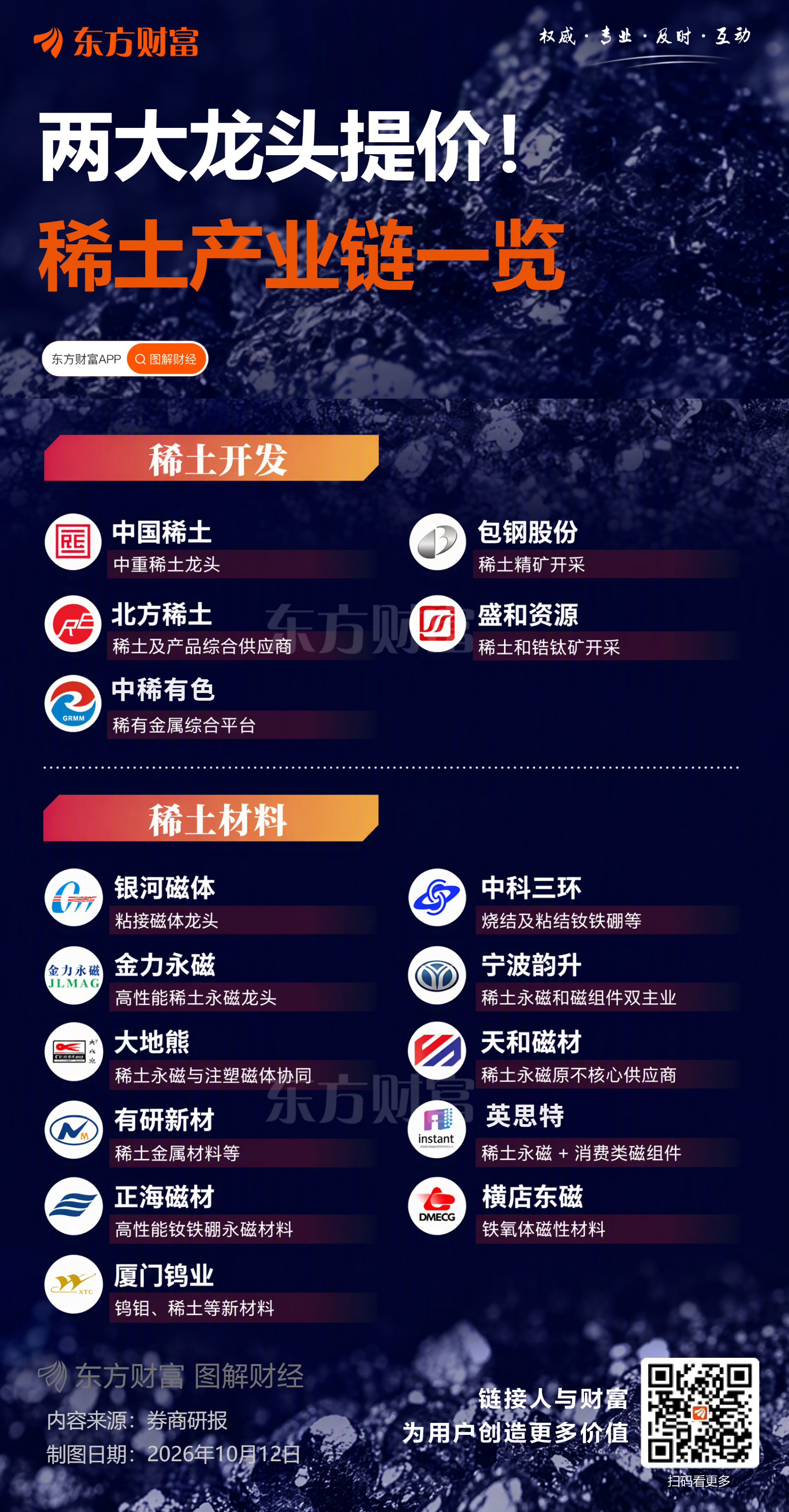 两大矿端龙头宣布提价!这13股业绩暴增但股价“砸深坑”(2) 两大矿端龙头宣布提价!这13股业绩暴增但股价“砸深坑”(2)