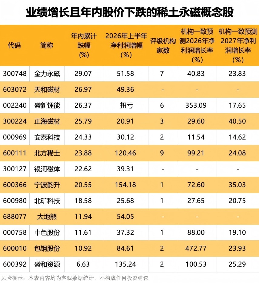 两大矿端龙头宣布提价!这13股业绩暴增但股价“砸深坑”(1) 两大矿端龙头宣布提价!这13股业绩暴增但股价“砸深坑”(1)