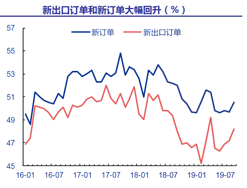 中国宏观经济指标改善,A股会否迎来新一轮牛市?(5) 中国宏观经济指标改善,A股会否迎来新一轮牛市?(5)
