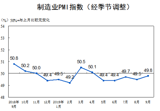 中国宏观经济指标改善,A股会否迎来新一轮牛市?(4) 中国宏观经济指标改善,A股会否迎来新一轮牛市?(4)