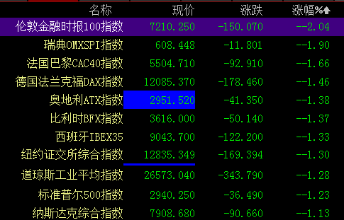 中国宏观经济指标改善,A股会否迎来新一轮牛市?(2) 中国宏观经济指标改善,A股会否迎来新一轮牛市?(2)