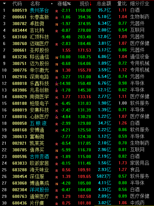 中国宏观经济指标改善,A股会否迎来新一轮牛市?(8) 中国宏观经济指标改善,A股会否迎来新一轮牛市?(8)
