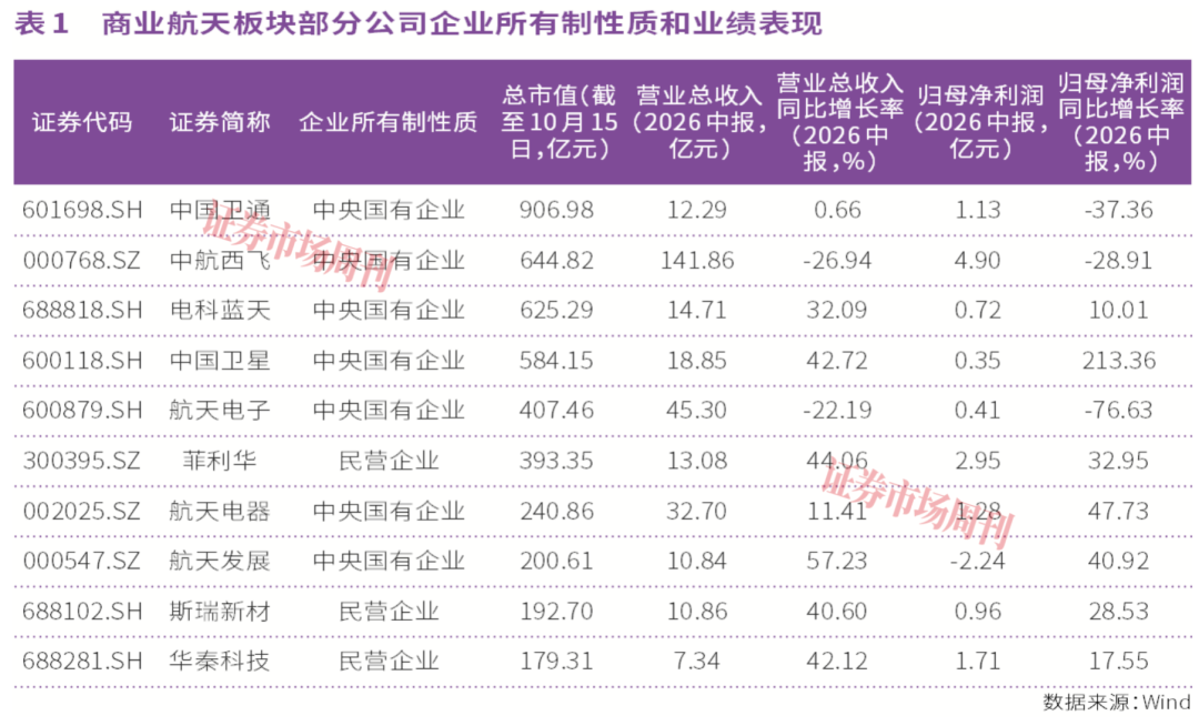 菲利华率先披露三季报预告，商业航天板块景气度持续升温(2)