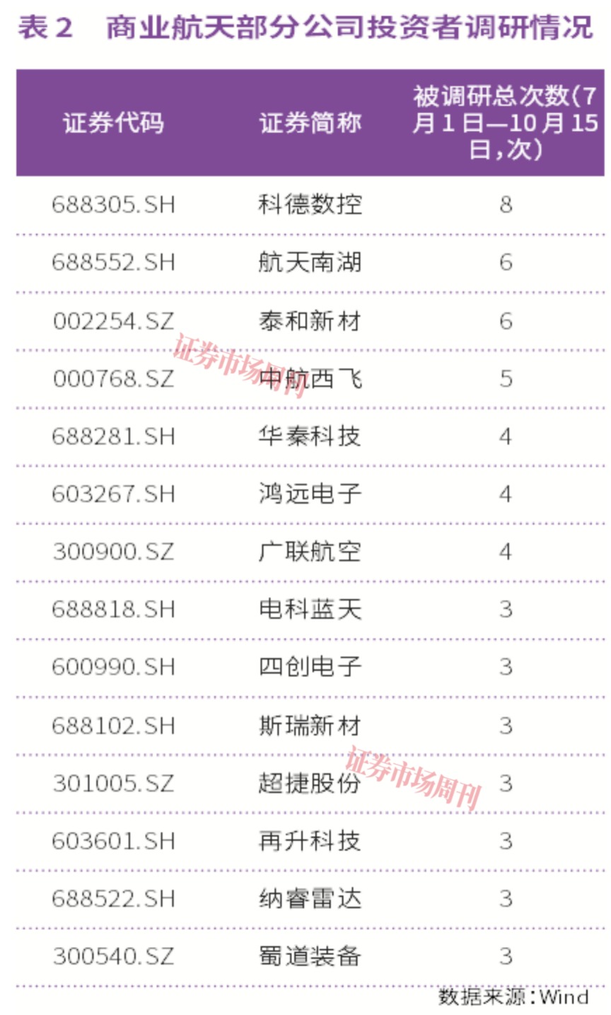 菲利华率先披露三季报预告，商业航天板块景气度持续升温(3)
