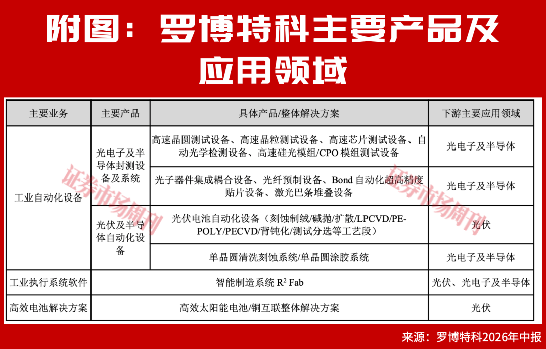 这家公司2年涨7倍,光伏产业还有哪些“金贝”待捡?(3) 这家公司2年涨7倍,光伏产业还有哪些“金贝”待捡?(3)