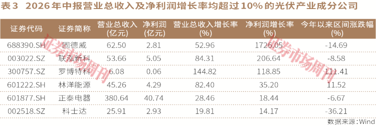 这家公司2年涨7倍,光伏产业还有哪些“金贝”待捡?(4) 这家公司2年涨7倍,光伏产业还有哪些“金贝”待捡?(4)