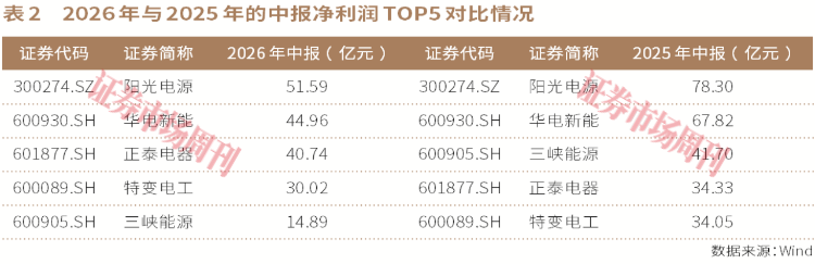 这家公司2年涨7倍,光伏产业还有哪些“金贝”待捡?(2) 这家公司2年涨7倍,光伏产业还有哪些“金贝”待捡?(2)
