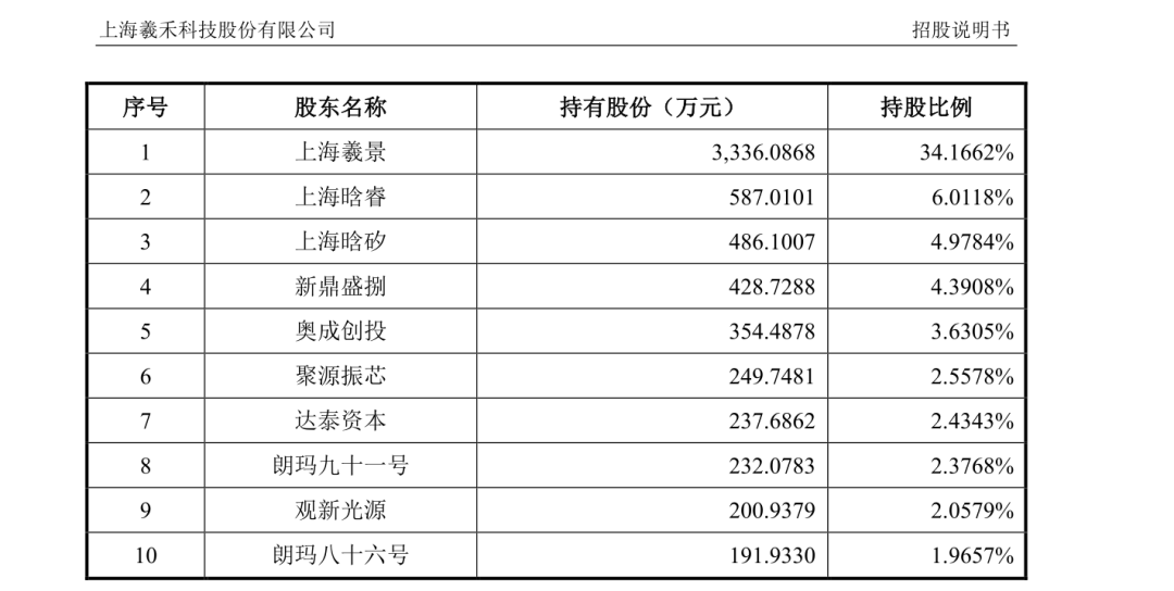 硅光芯片龙头IPO注册获批(2) 硅光芯片龙头IPO注册获批(2)