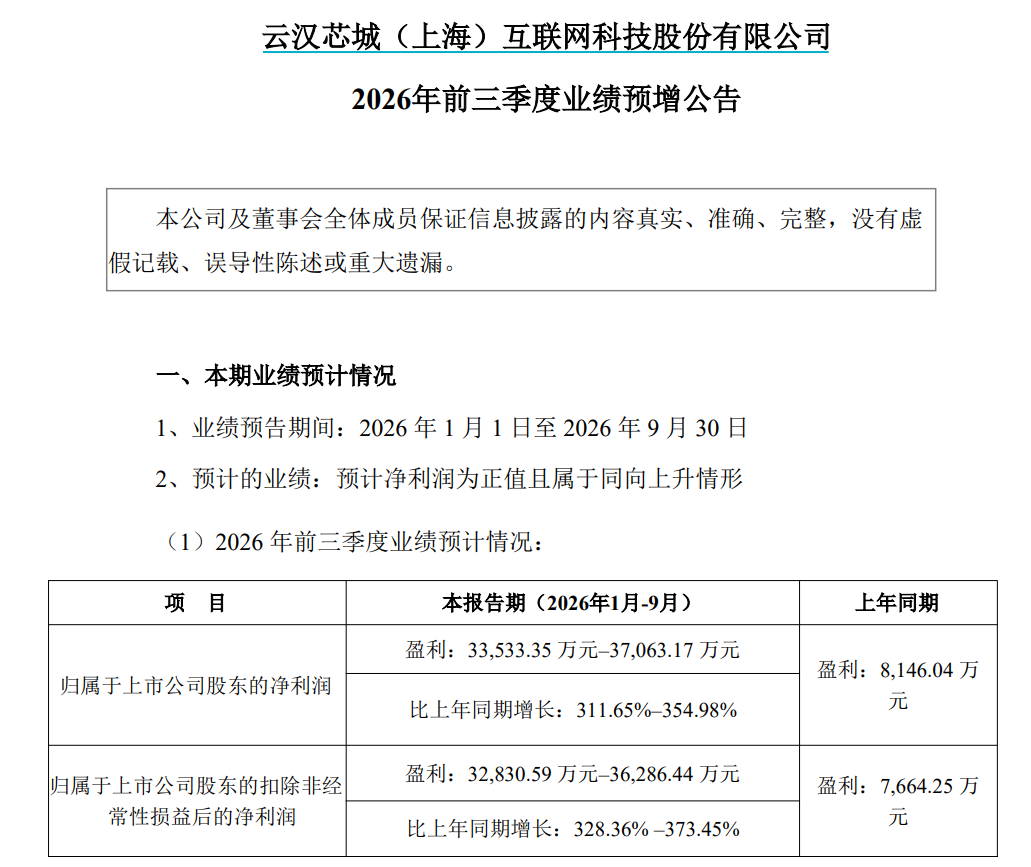 业绩炸裂!301563,股价“提前”大涨(2) 业绩炸裂!301563,股价“提前”大涨(2)