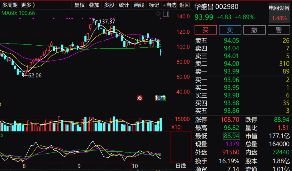 002980,243家机构扎堆调研(2) 002980,243家机构扎堆调研(2)