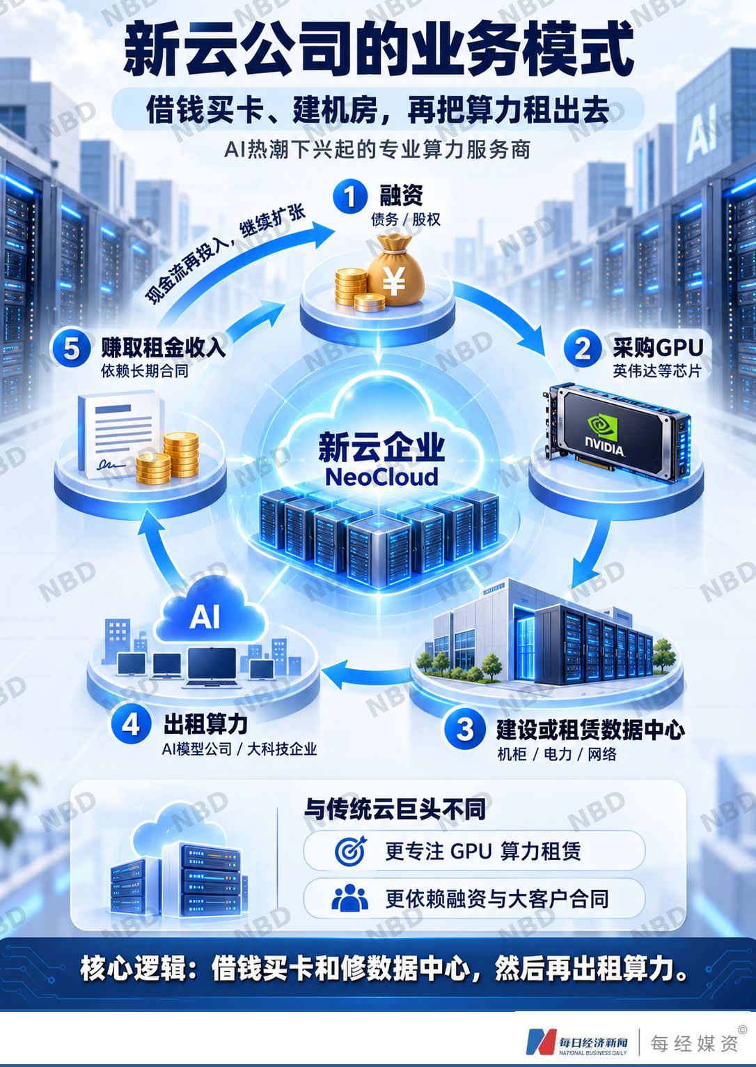 “AI算力过剩论”搅动美股半导体板块:10月市值蒸发2.2万亿美元 马斯克、黄仁勋、IMF接连发声(3) “AI算力过剩论”搅动美股半导体板块:10月市值蒸发2.2万亿美元 马斯克、黄仁勋、IMF接连发声(3)