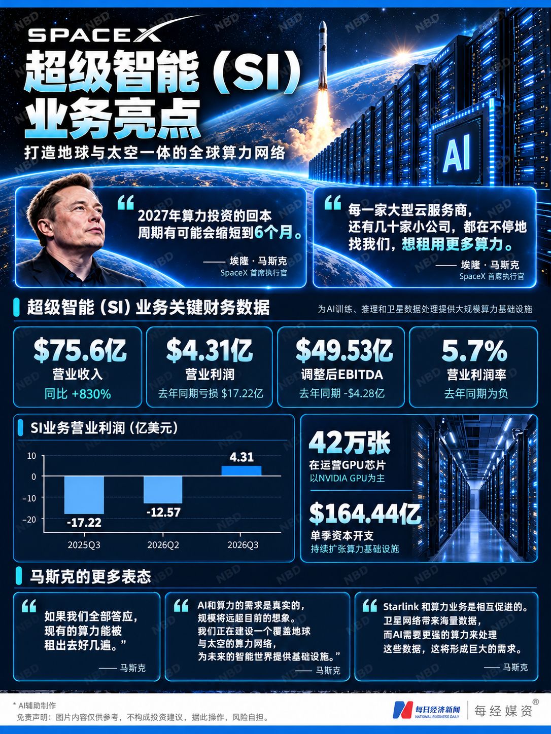 “AI算力过剩论”搅动美股半导体板块:10月市值蒸发2.2万亿美元 马斯克、黄仁勋、IMF接连发声(4) “AI算力过剩论”搅动美股半导体板块:10月市值蒸发2.2万亿美元 马斯克、黄仁勋、IMF接连发声(4)