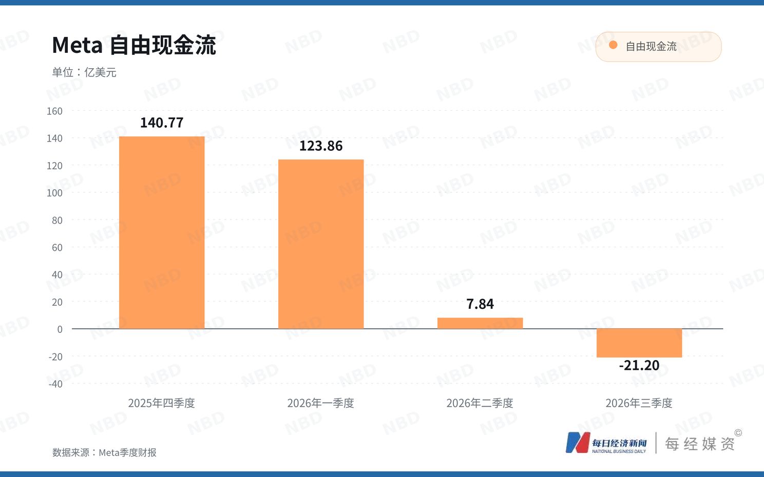 “AI算力过剩论”搅动美股半导体板块:10月市值蒸发2.2万亿美元 马斯克、黄仁勋、IMF接连发声(2) “AI算力过剩论”搅动美股半导体板块:10月市值蒸发2.2万亿美元 马斯克、黄仁勋、IMF接连发声(2)
