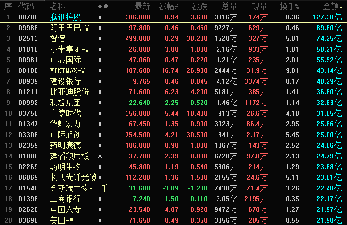 晚报丨全球科技股跌势暂歇,亚洲市场跌后修复;小摩称本轮抛售可能已近尾声;彭博:韩国股市跌破5倍市盈率;CoreWeave融资缺口引争议;花旗拿下券商牌照(1) 晚报丨全球科技股跌势暂歇,亚洲市场跌后修复;小摩称本轮抛售可能已近尾声;彭博:韩国股市跌破5倍市盈率;CoreWeave融资缺口引争议;花旗拿下券商牌照(1)