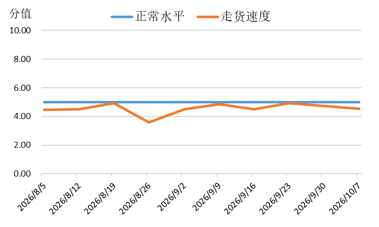 新华指数监测:产新临近观望情绪渐浓 党参行情全线回落(1) 新华指数监测:产新临近观望情绪渐浓 党参行情全线回落(1)